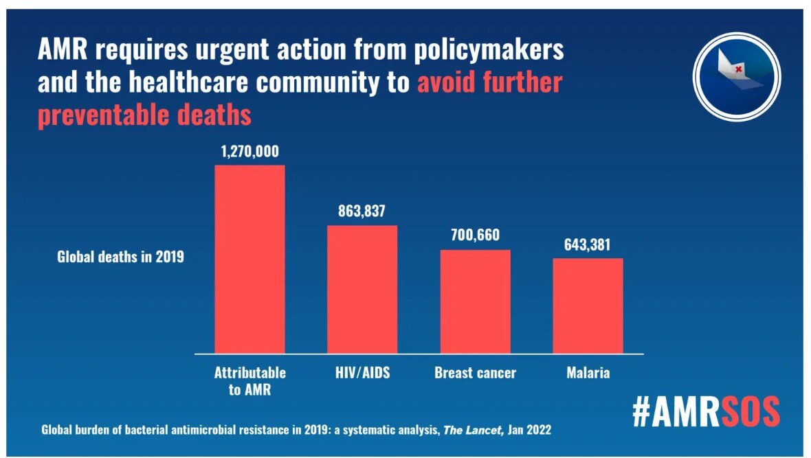 AMR global mortality